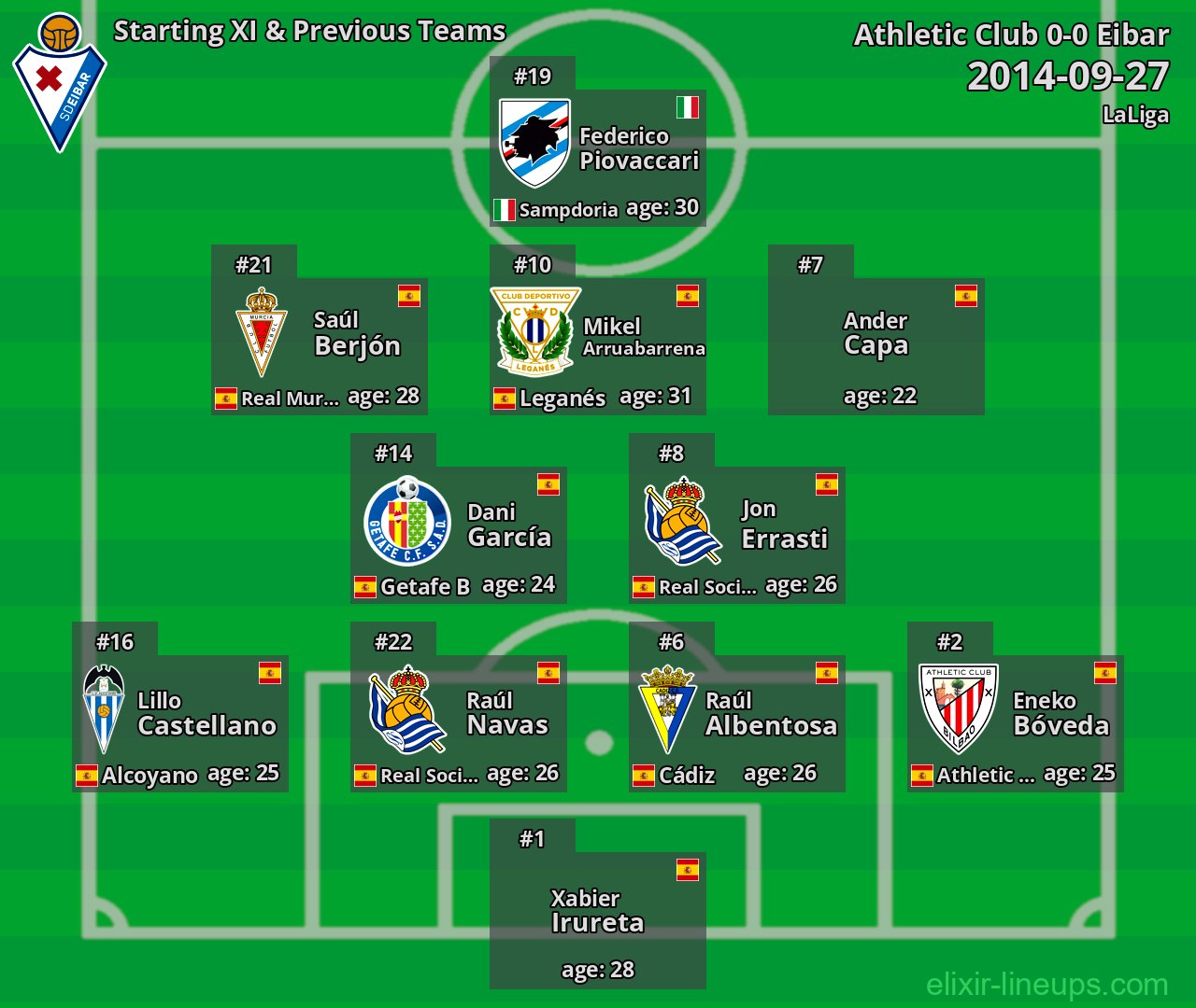 Eibar Starting XI & Previous Teams 2014-09-27