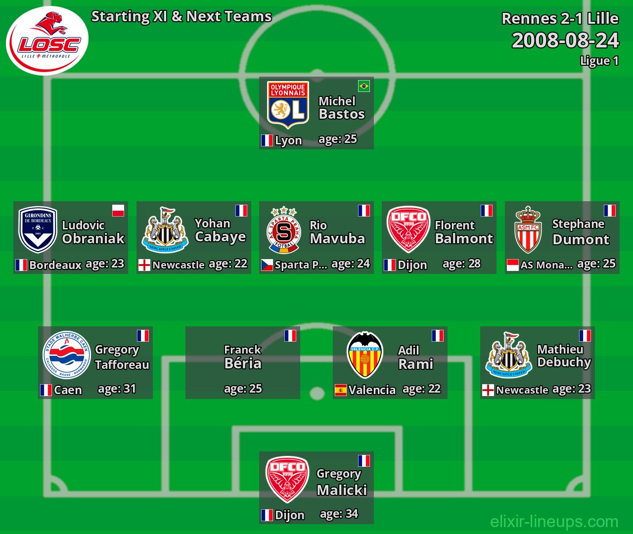 Lille Starting XI & Next Teams 2008-08-24