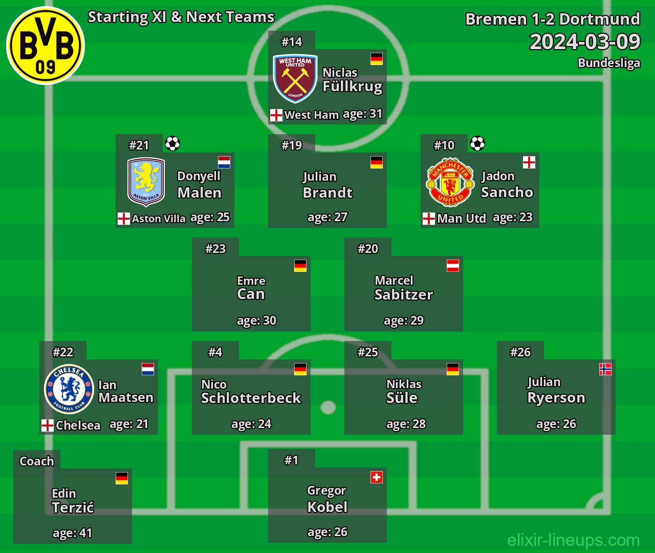 Dortmund Starting XI & Next Teams 2024-03-09