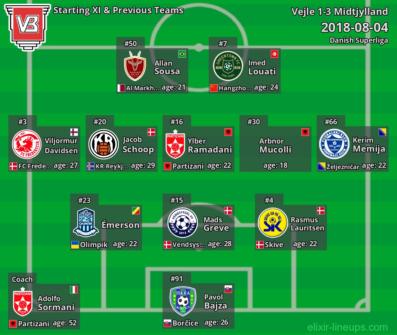 Vejle Starting XI & Previous Teams 2018-08-04