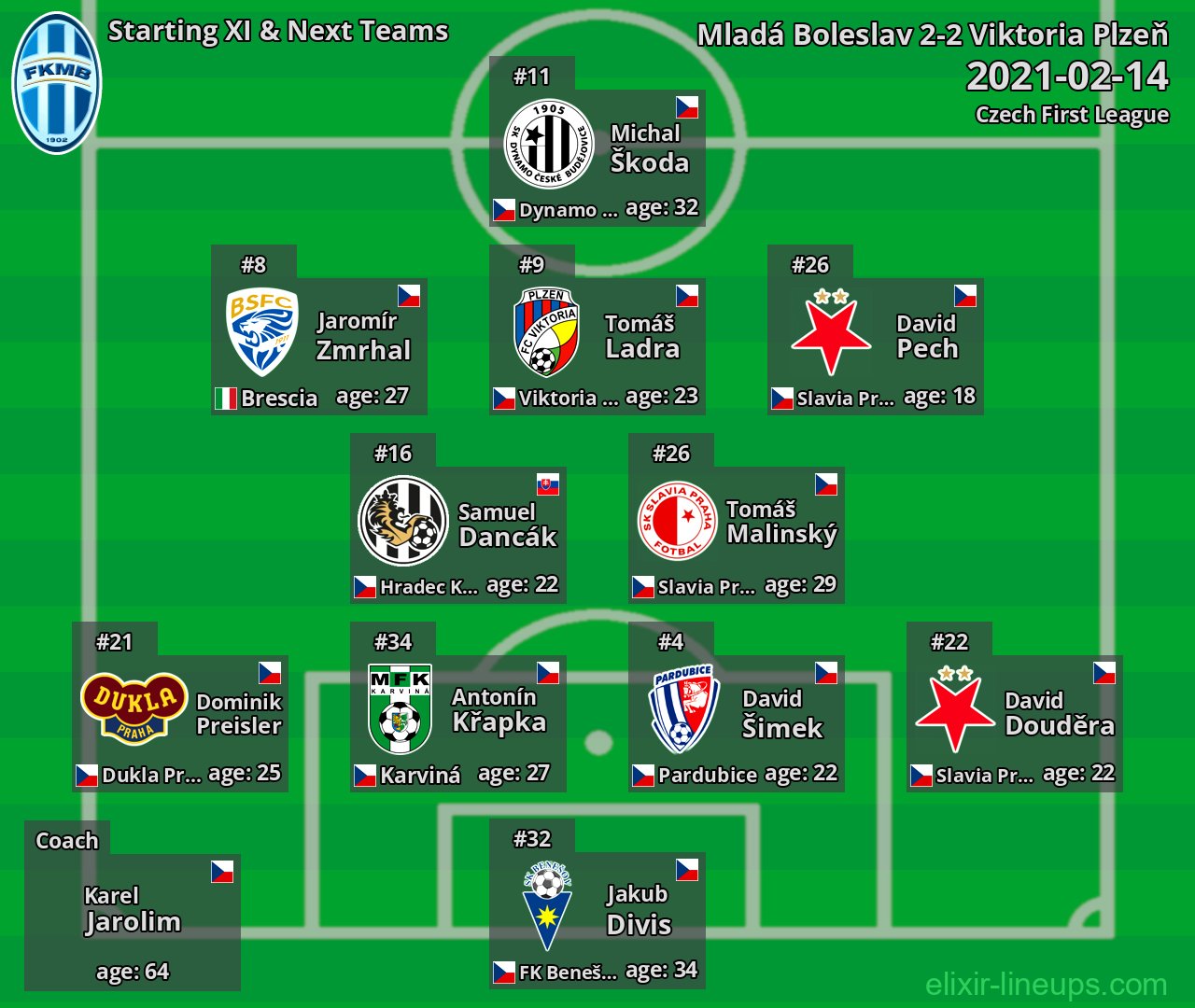 Mladá Boleslav Starting XI & Next Teams 2021-02-14