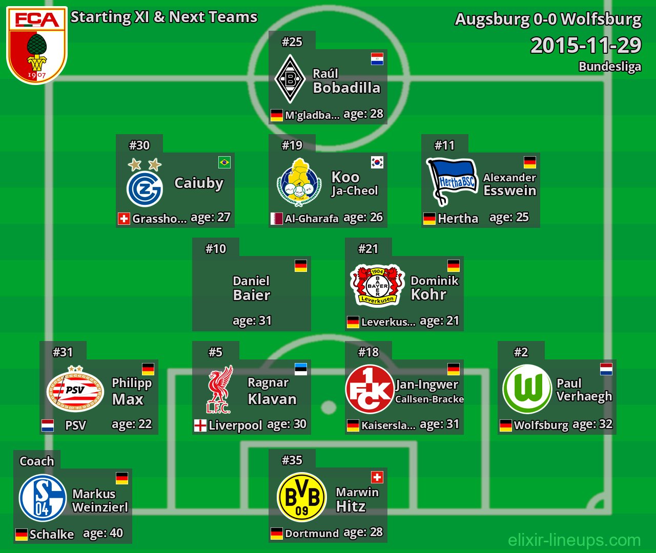Augsburg Starting XI & Next Teams 2015-11-29