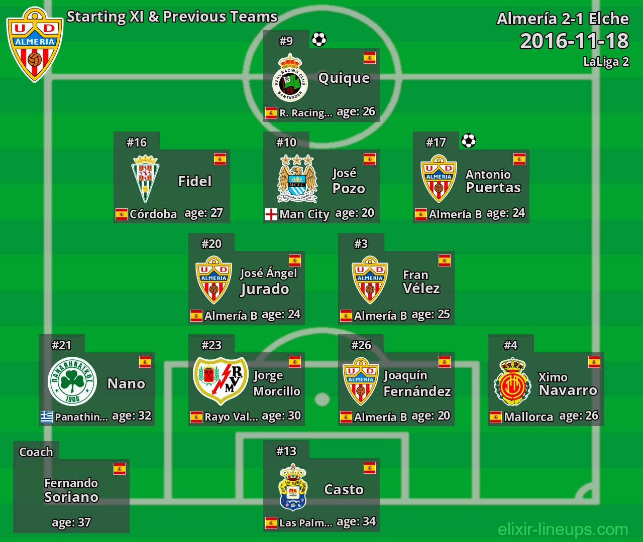 Almería Starting XI & Previous Teams 2016-11-18