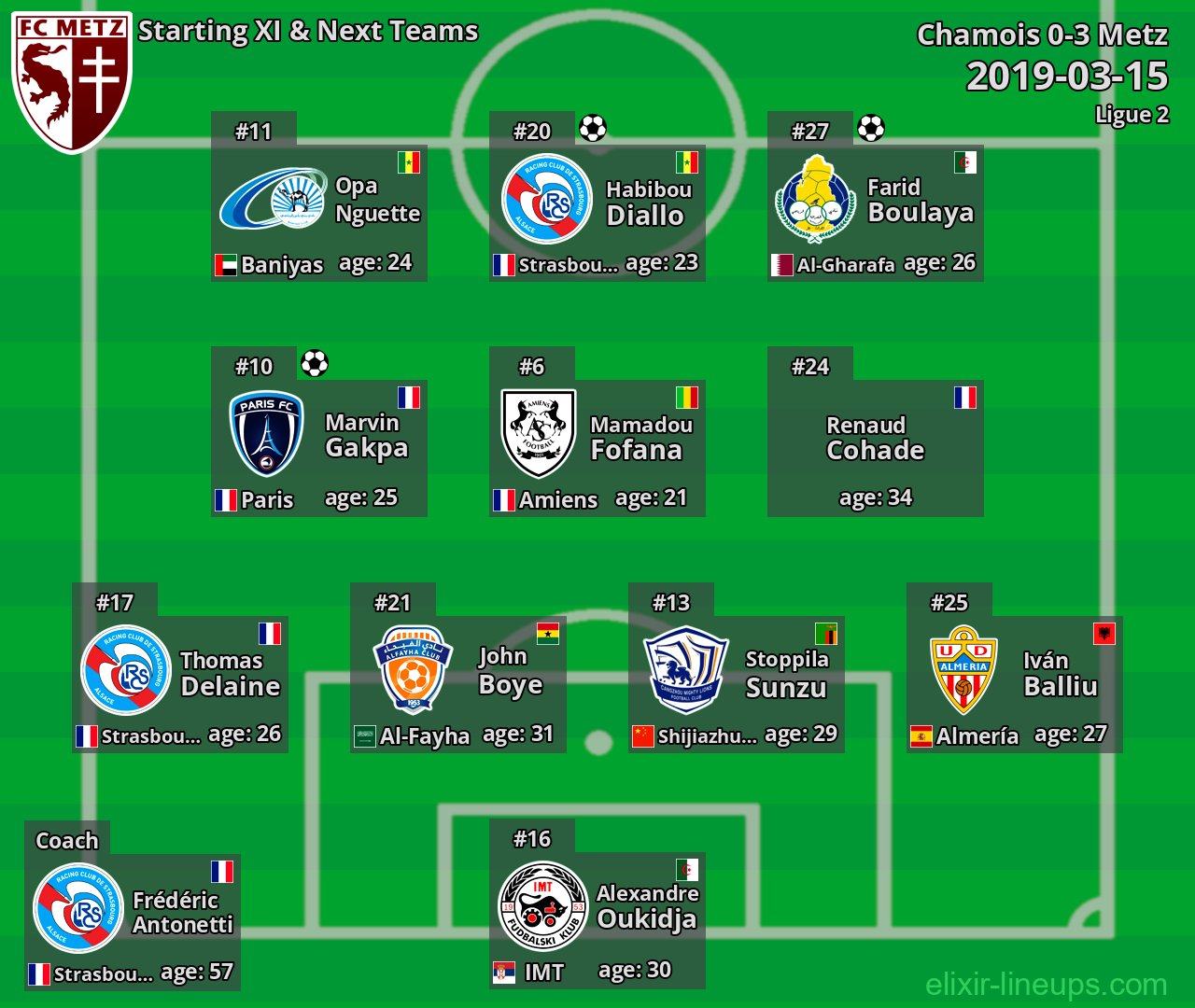 Metz Starting XI & Next Teams 2019-03-15