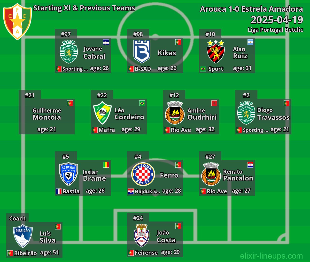 Estrela Amadora Starting XI & Previous Teams 2025-04-19