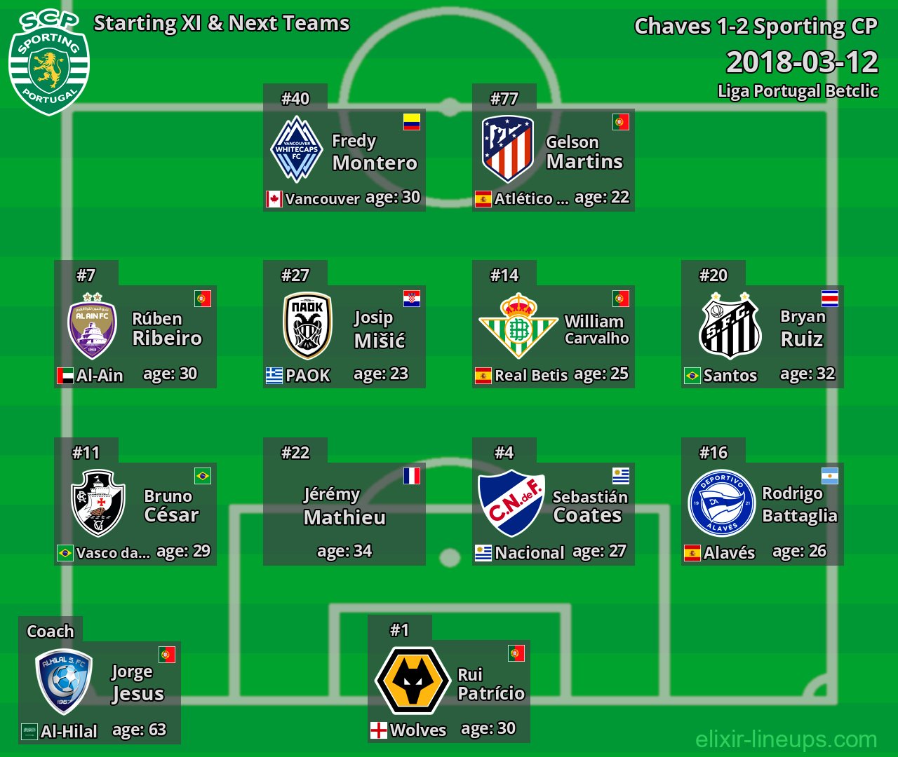 Sporting CP Starting XI & Next Teams 2018-03-12