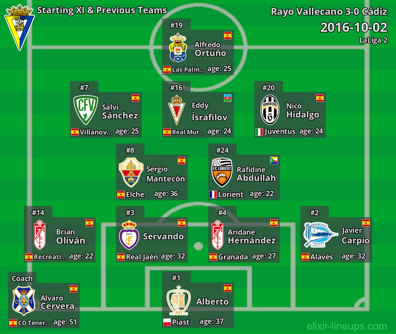 Cádiz Starting XI & Previous Teams 2016-10-02