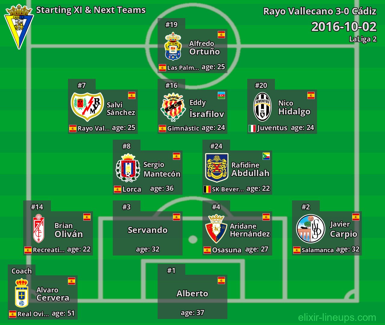 Cádiz Starting XI & Next Teams 2016-10-02