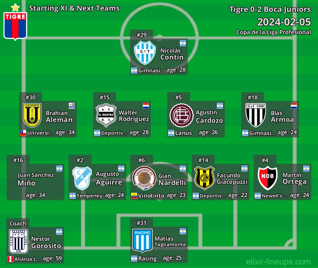 Tigre Starting XI & Next Teams 2024-02-05