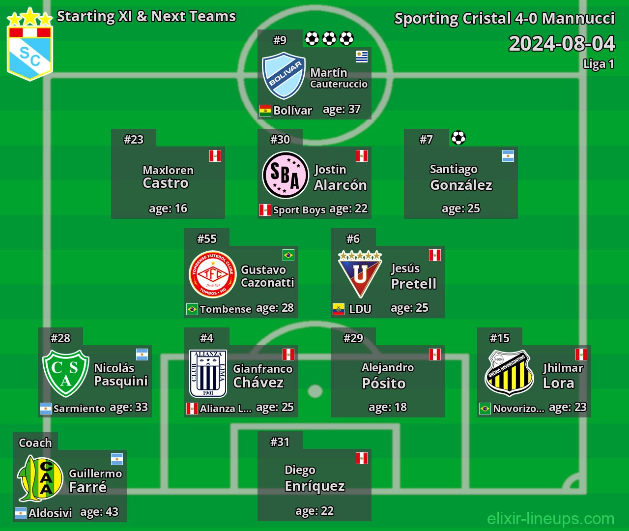 Sporting Cristal Starting XI & Next Teams 2024-08-04