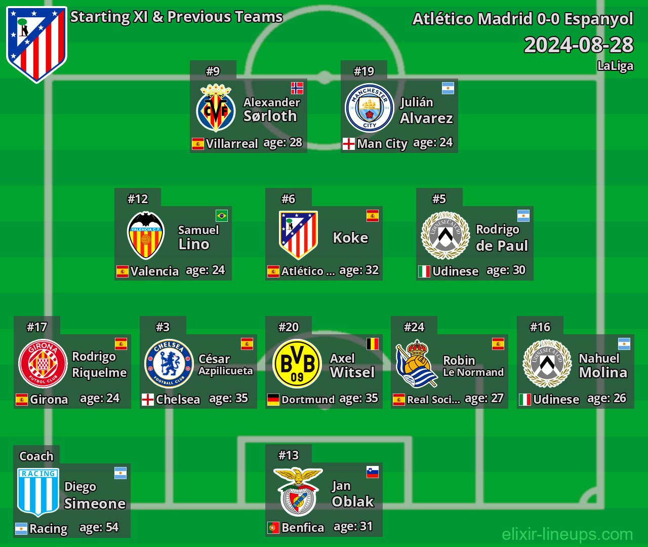Atlético Madrid Starting XI & Previous Teams 2024-08-28