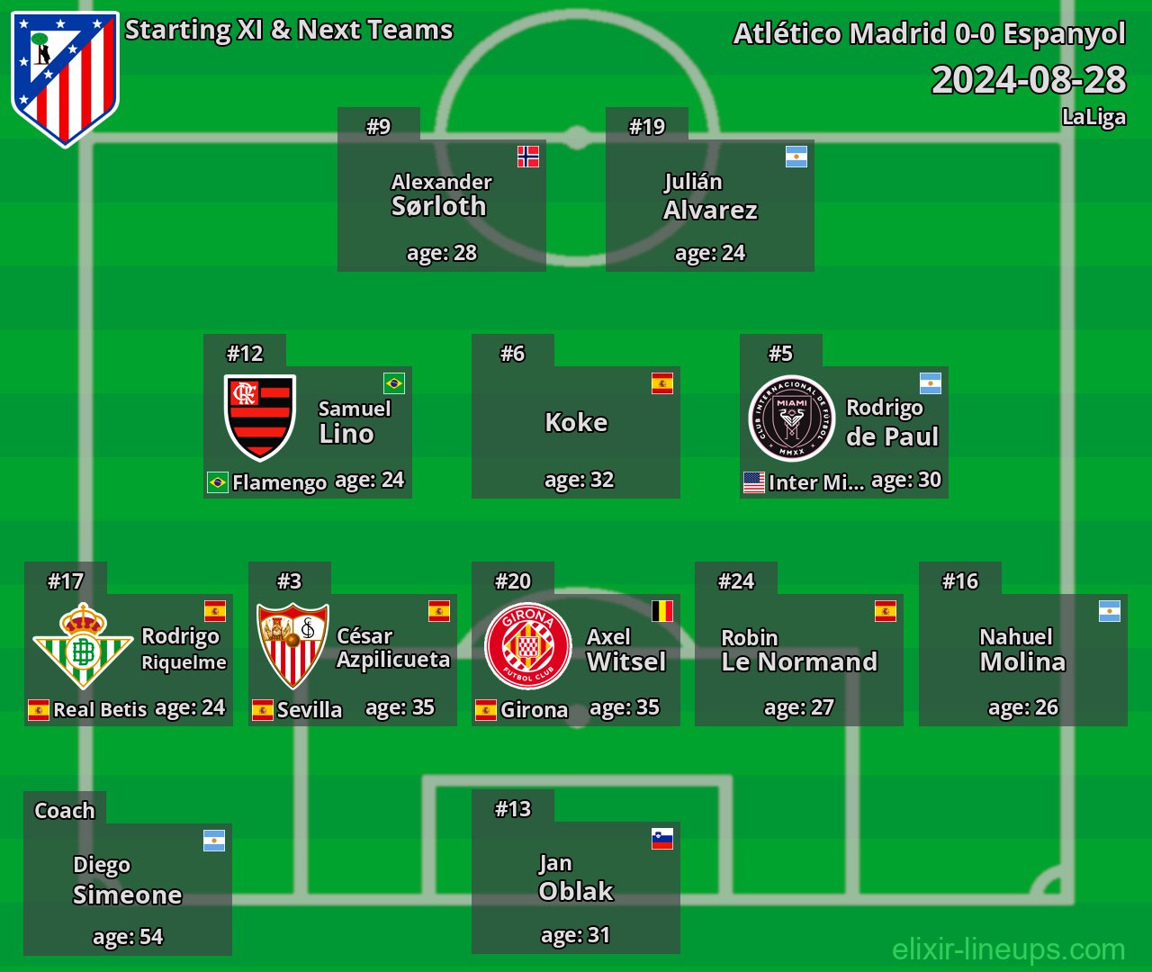 Atlético Madrid Starting XI & Next Teams 2024-08-28