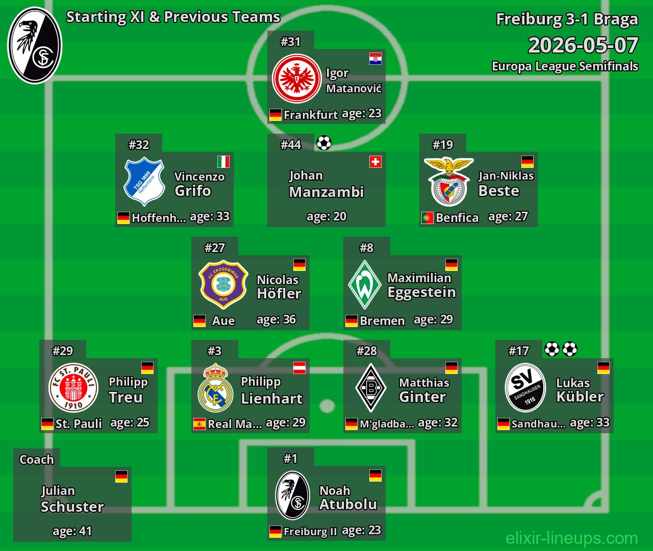Freiburg Starting XI & Previous Teams 2026-05-07