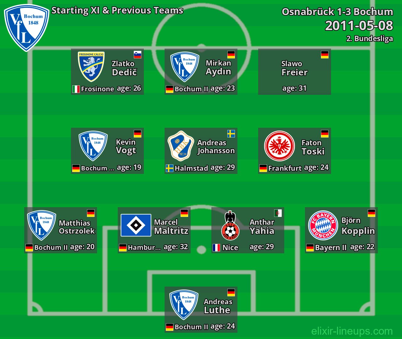 Bochum Starting XI & Previous Teams 2011-05-08