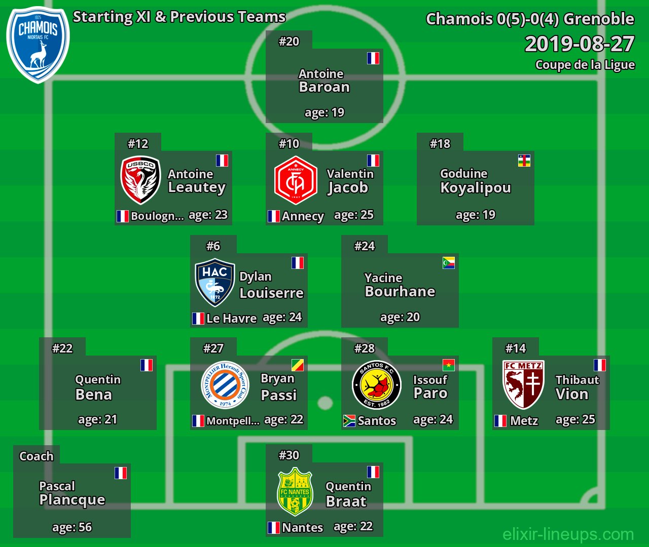Chamois Starting XI & Previous Teams 2019-08-27