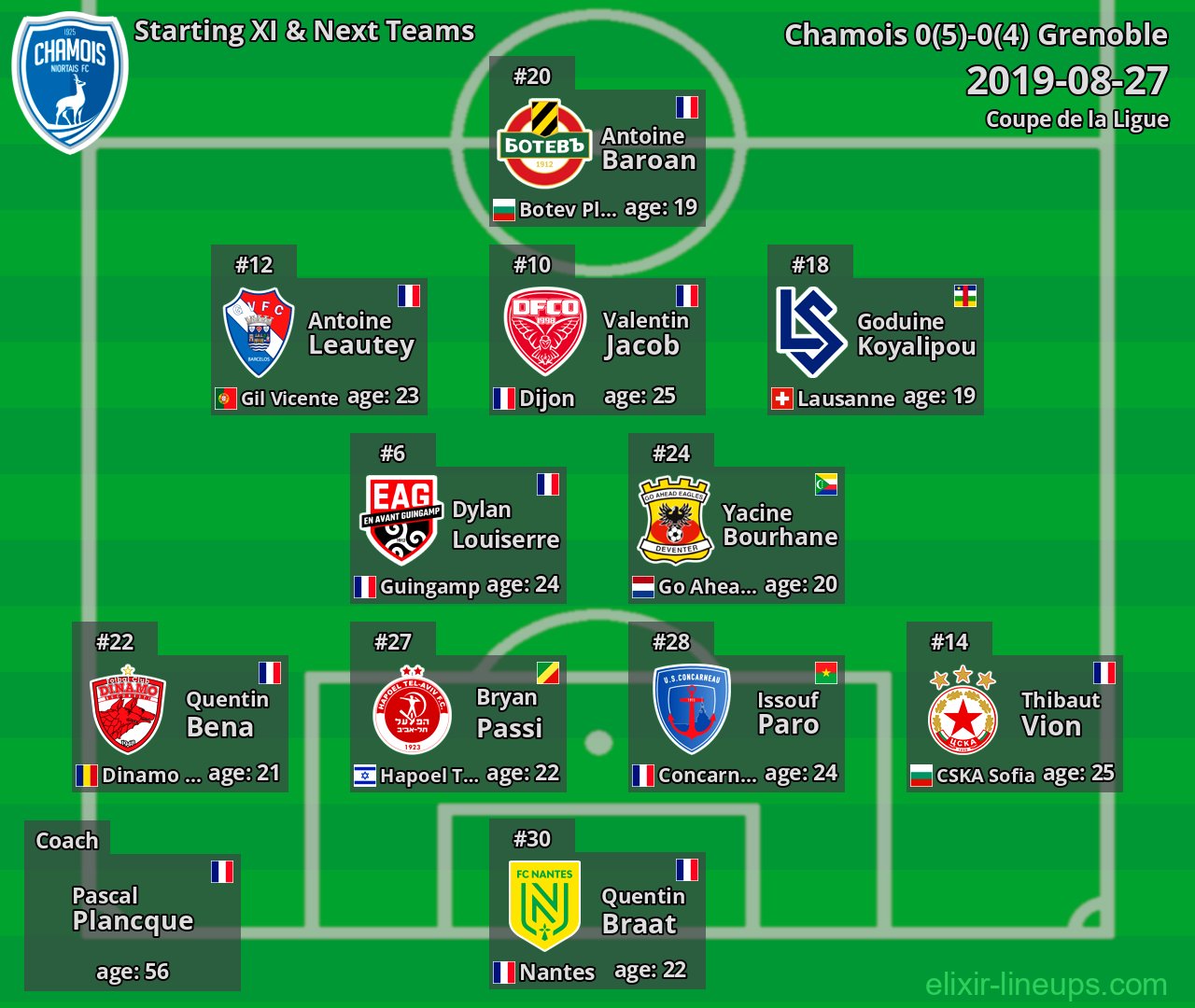 Chamois Starting XI & Next Teams 2019-08-27