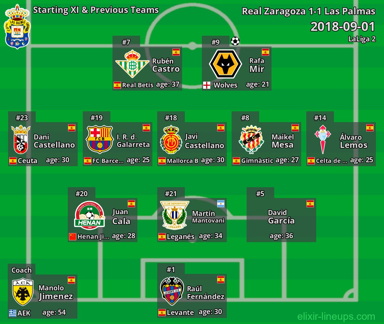 Las Palmas Starting XI & Previous Teams 2018-09-01