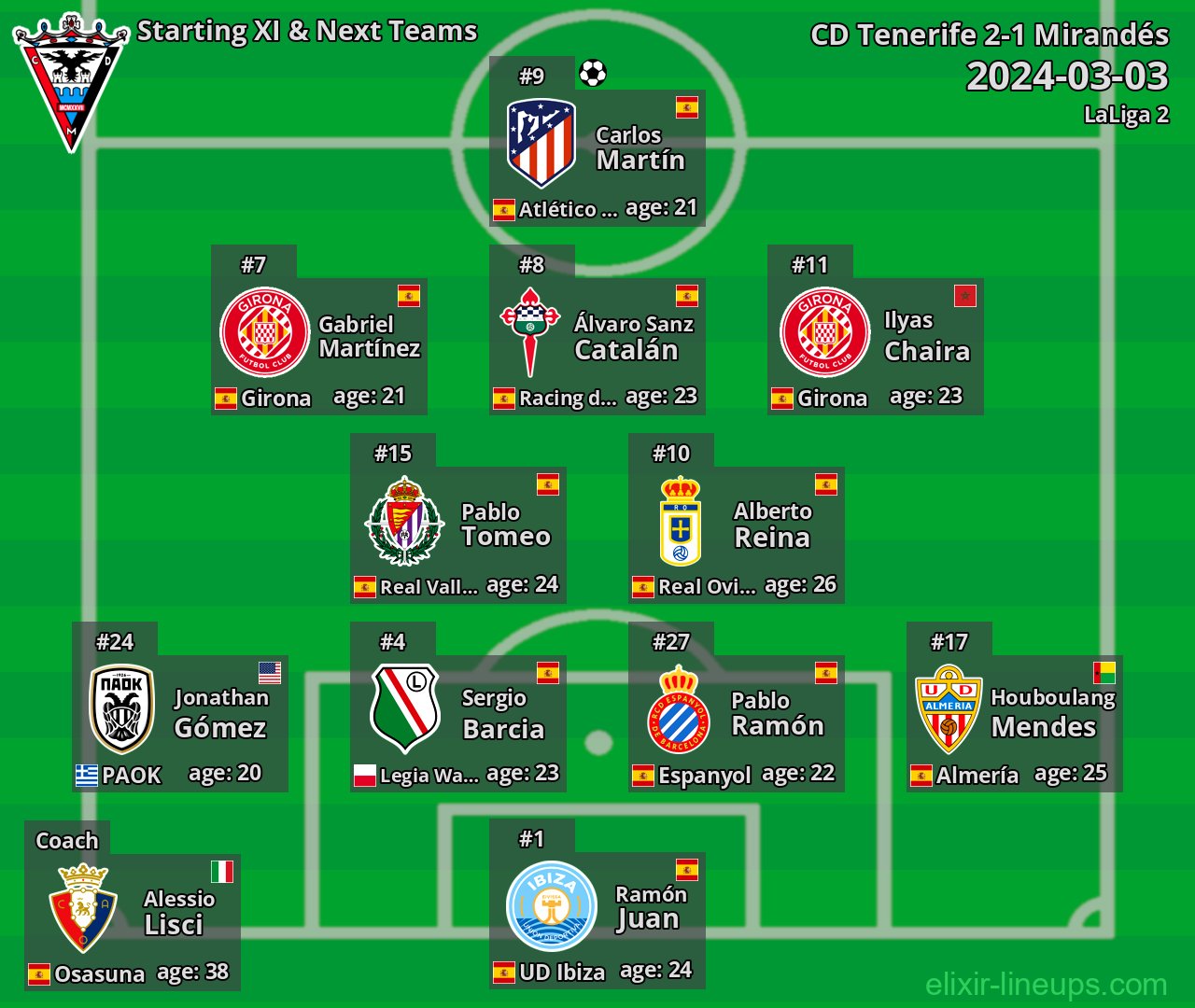 Mirandés Starting XI & Next Teams 2024-03-03