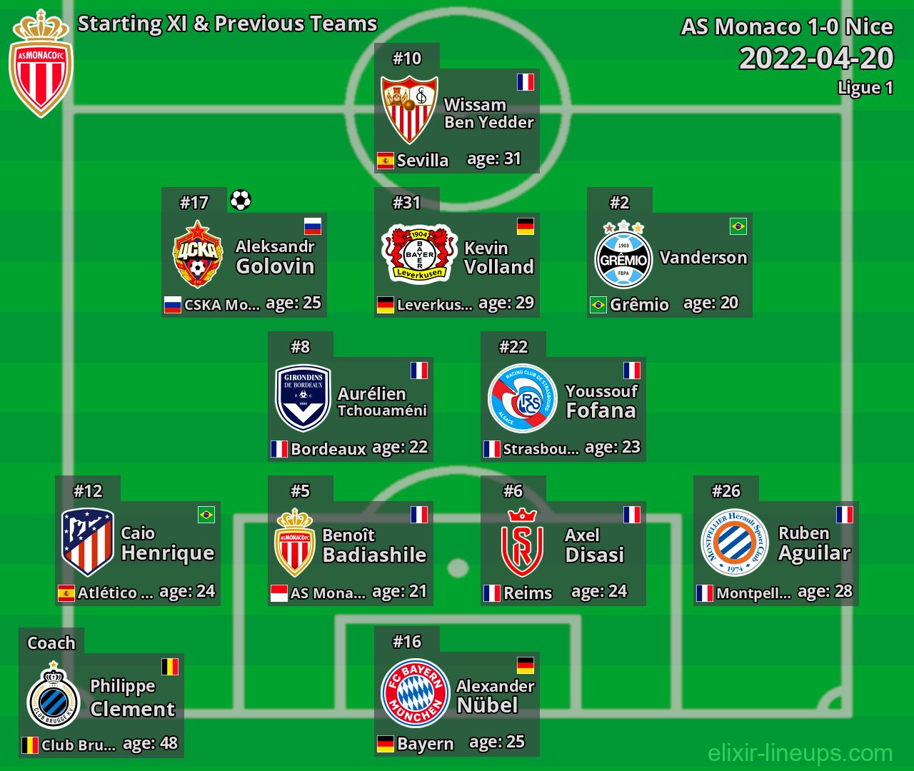 AS Monaco Starting XI & Previous Teams 2022-04-20