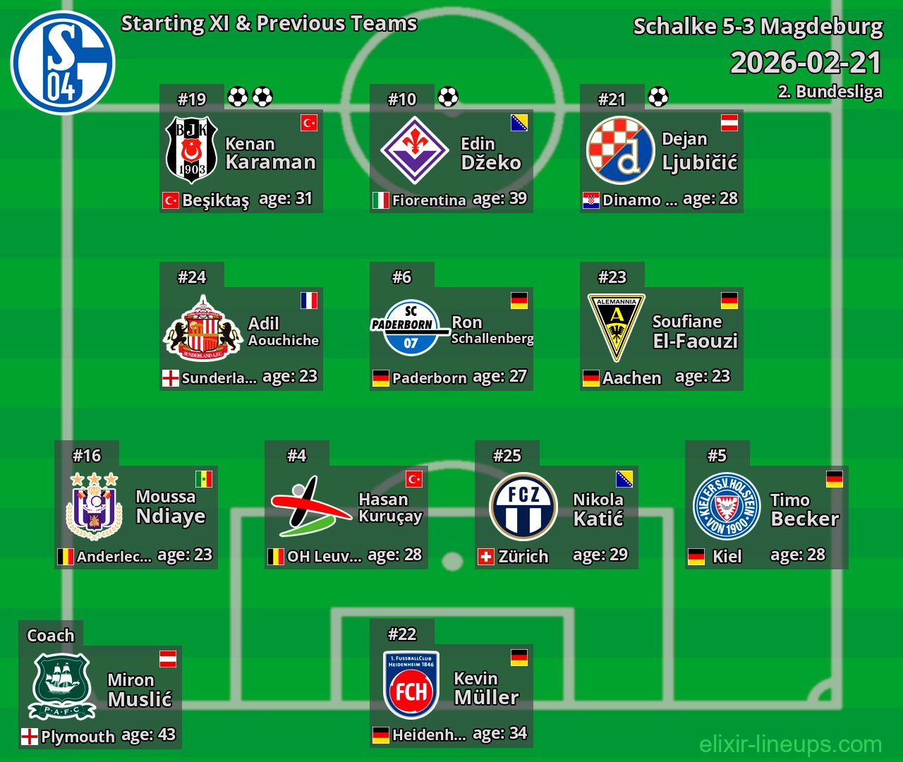 Schalke Starting XI & Previous Teams 2026-02-21