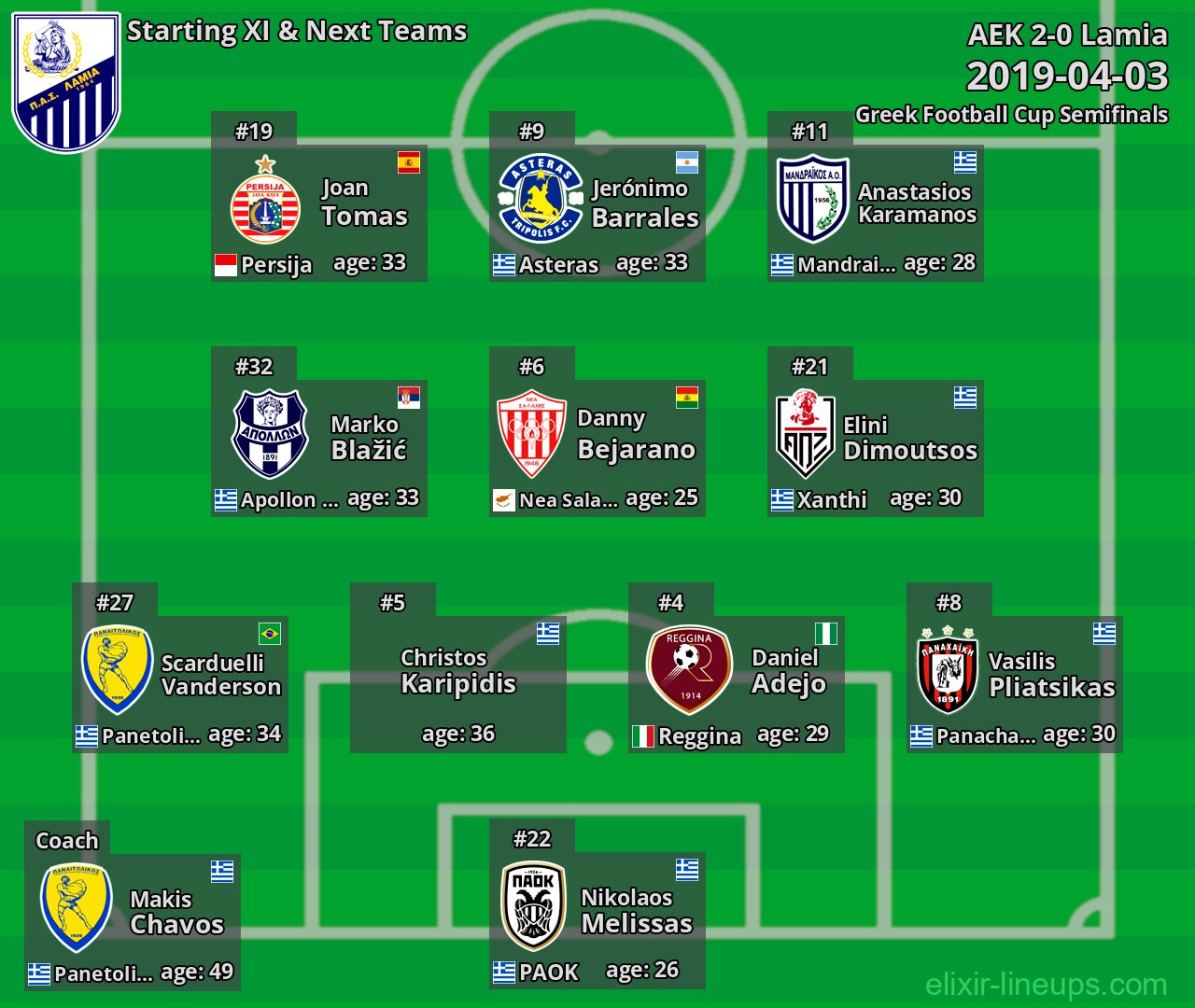Lamia Starting XI & Next Teams 2019-04-03