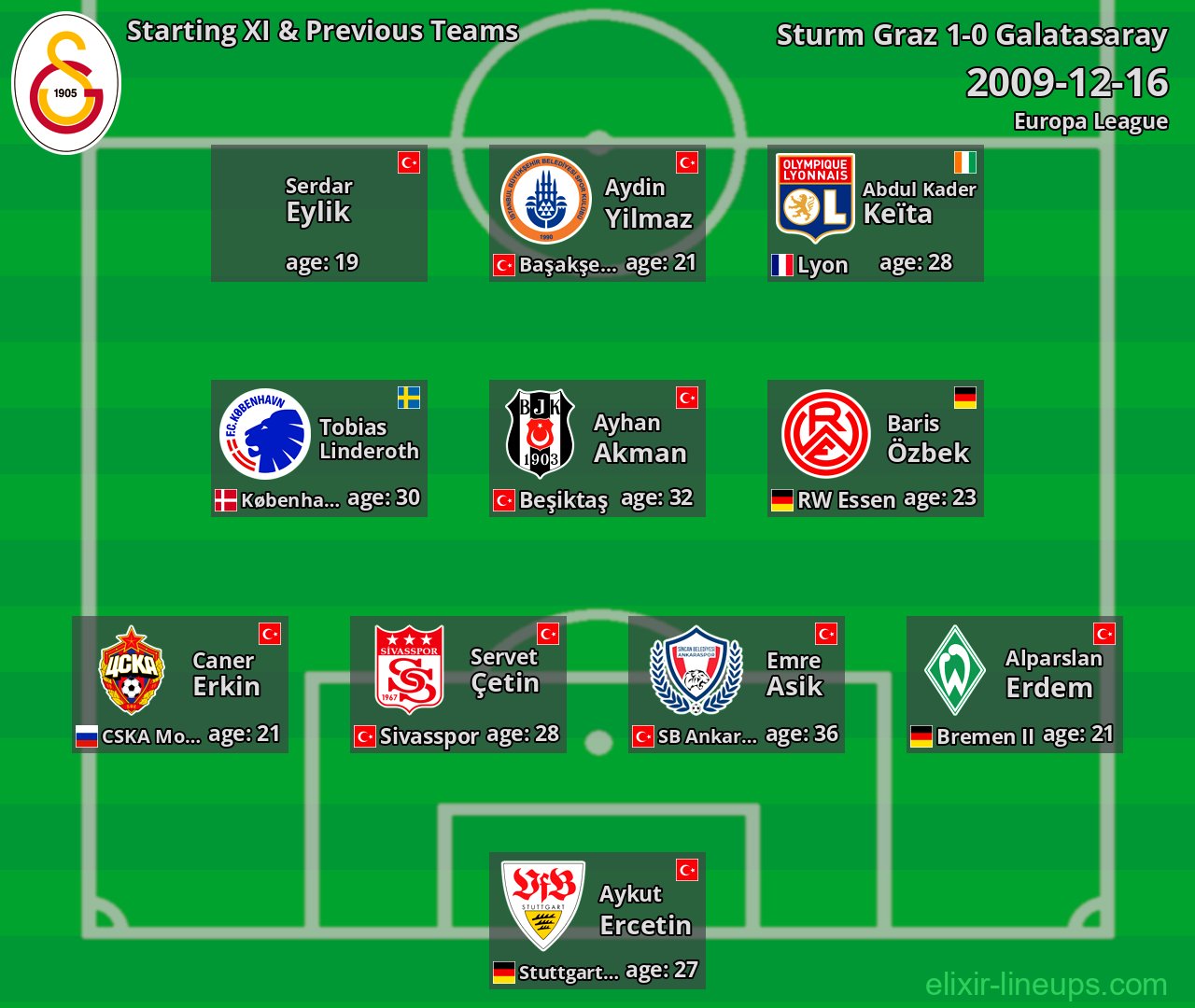 Galatasaray Starting XI & Previous Teams 2009-12-16