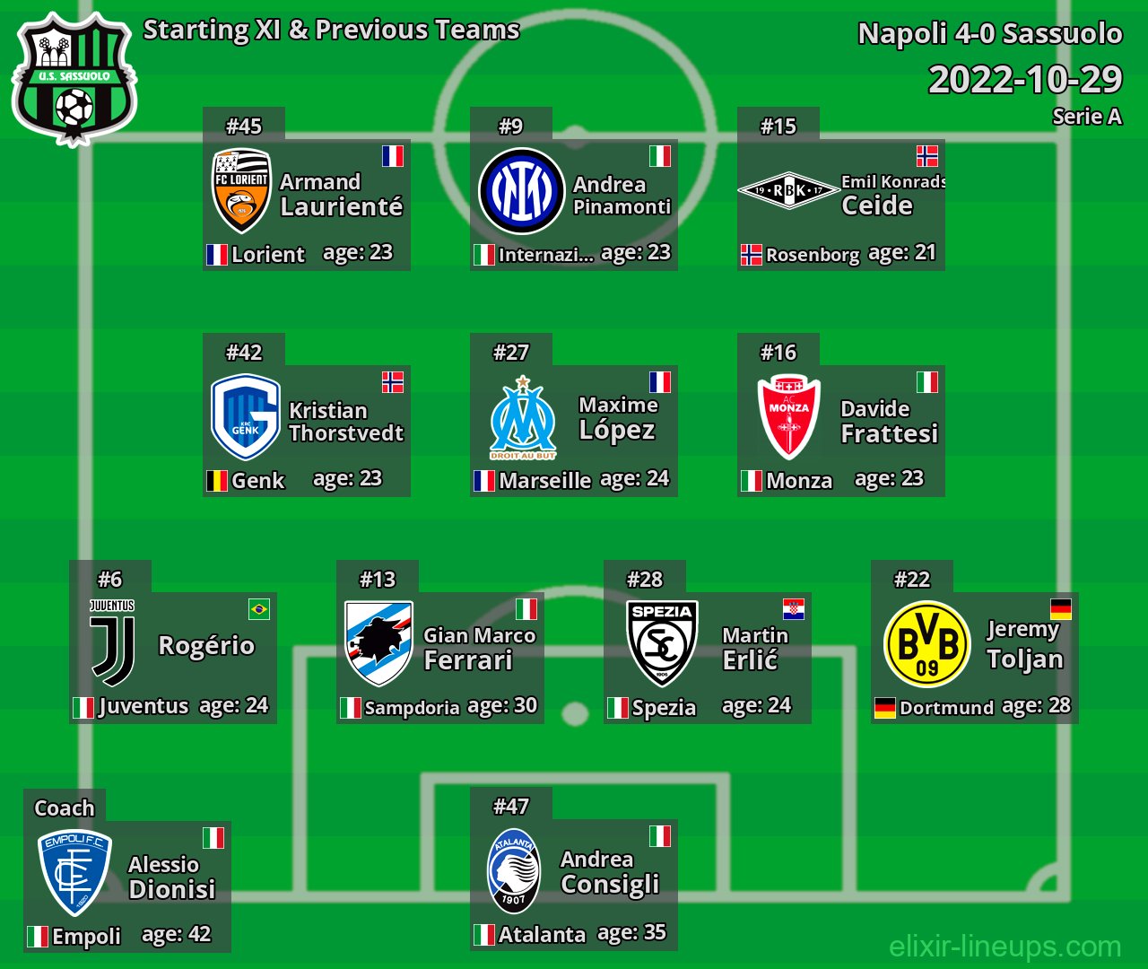 Sassuolo Starting XI & Previous Teams 2022-10-29