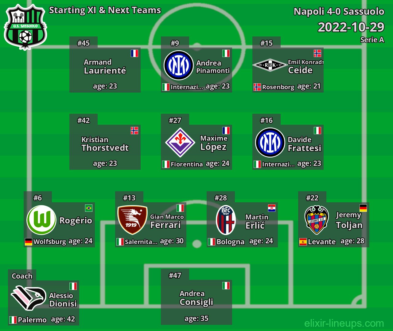 Sassuolo Starting XI & Next Teams 2022-10-29