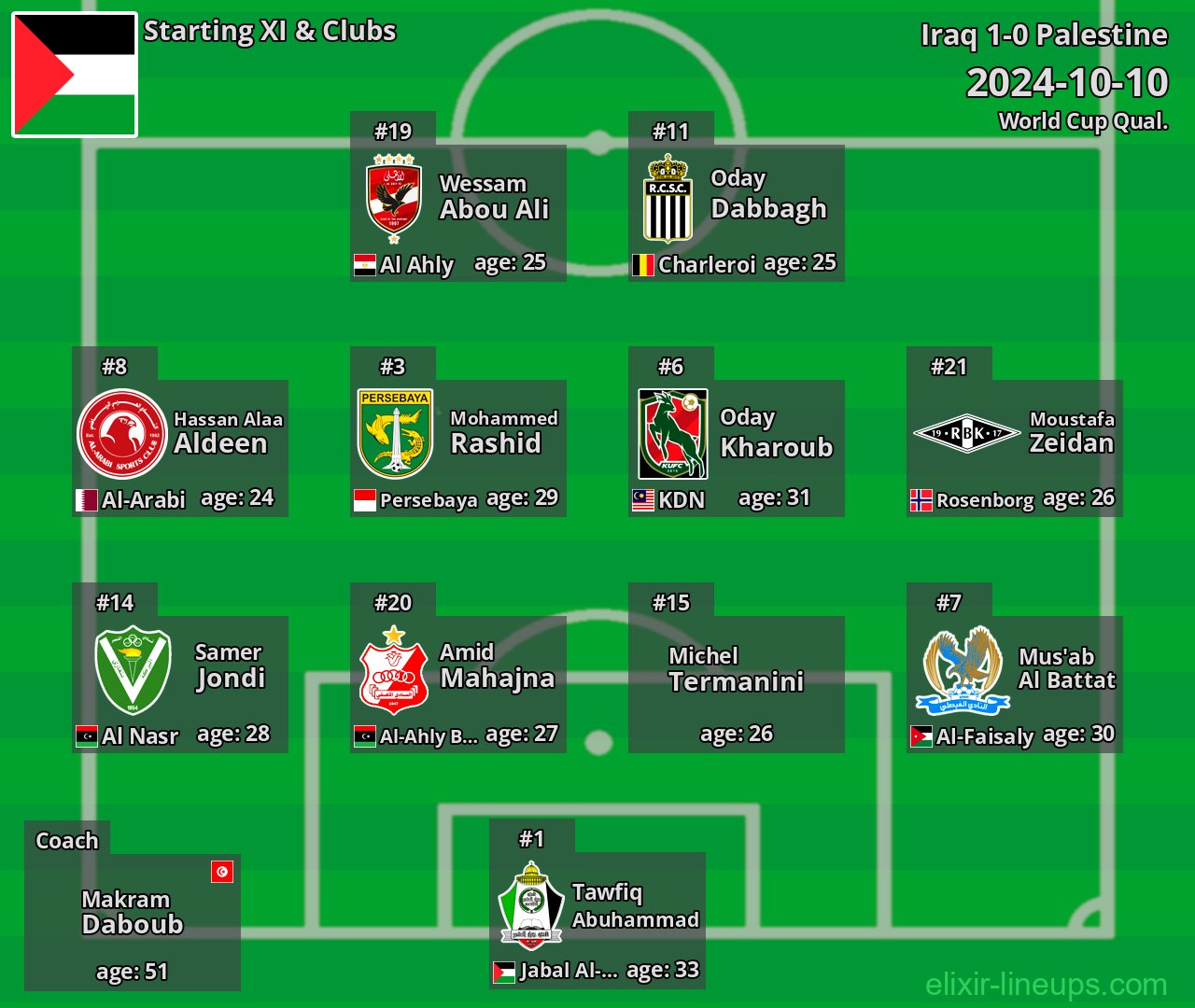 Palestine Starting XI 2024-10-10
