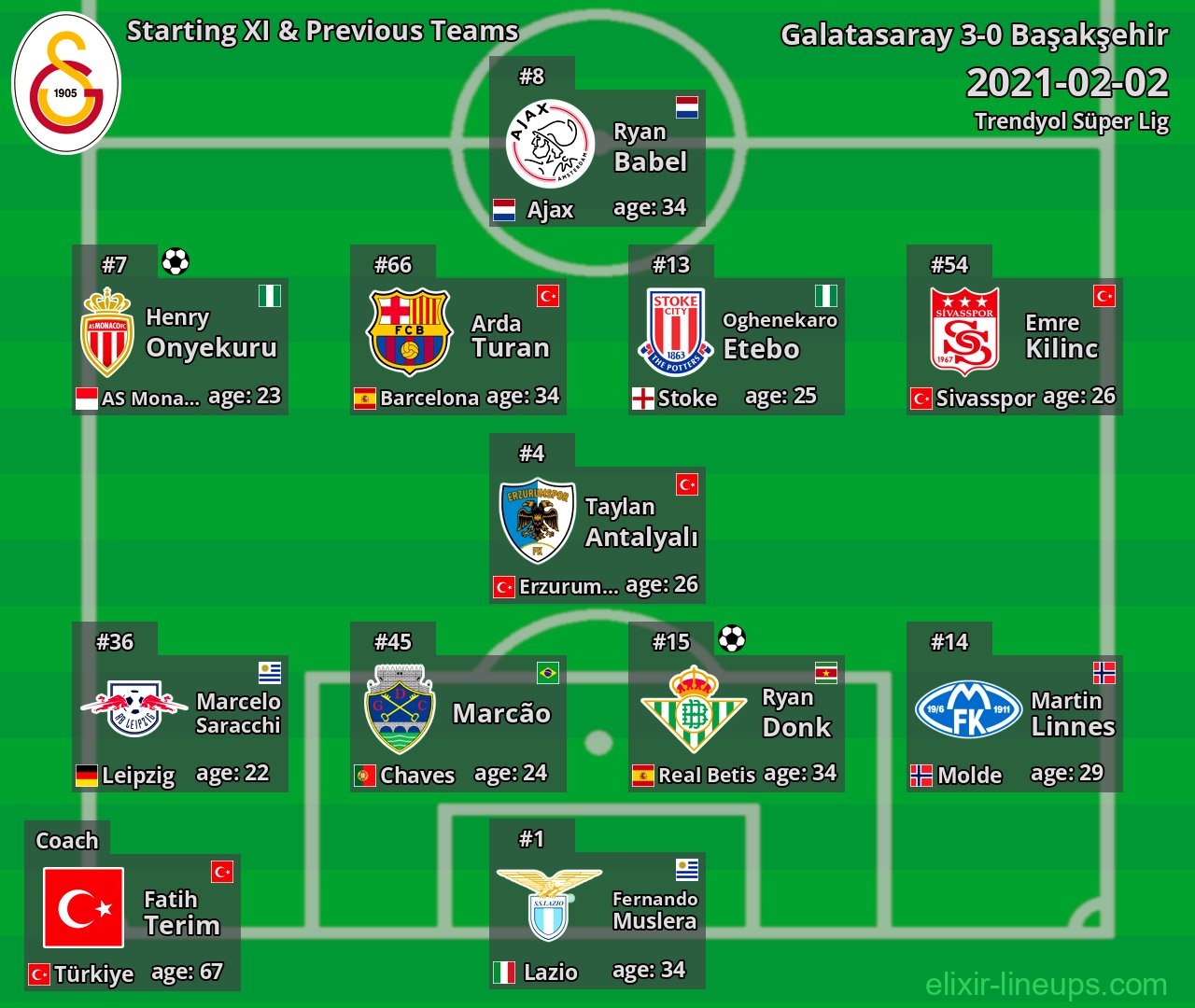 Galatasaray Starting XI & Previous Teams 2021-02-02