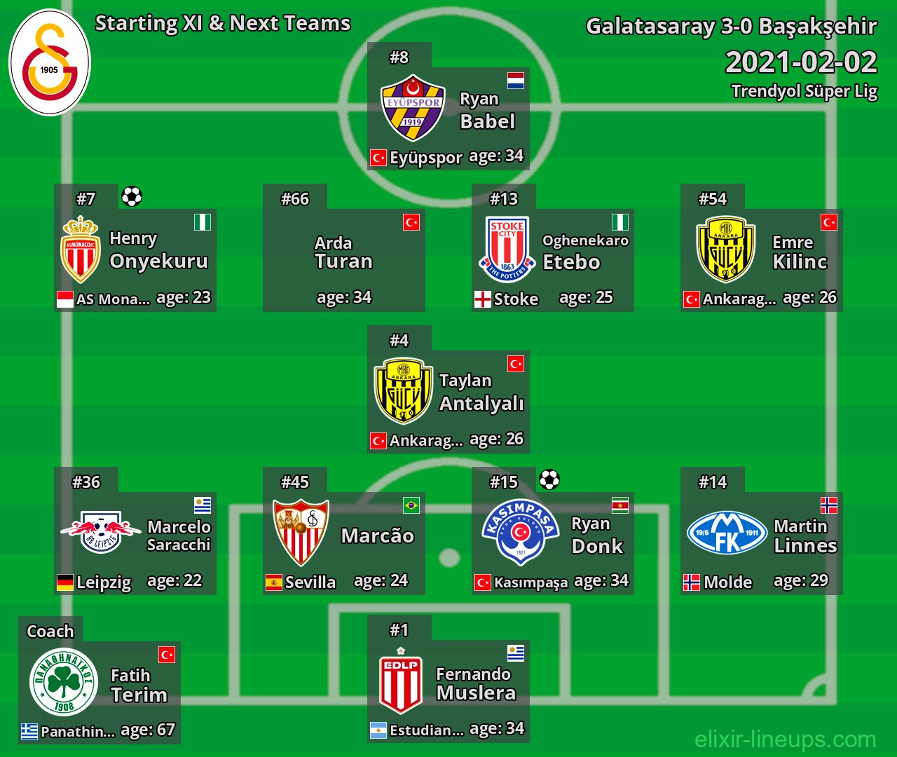 Galatasaray Starting XI & Next Teams 2021-02-02