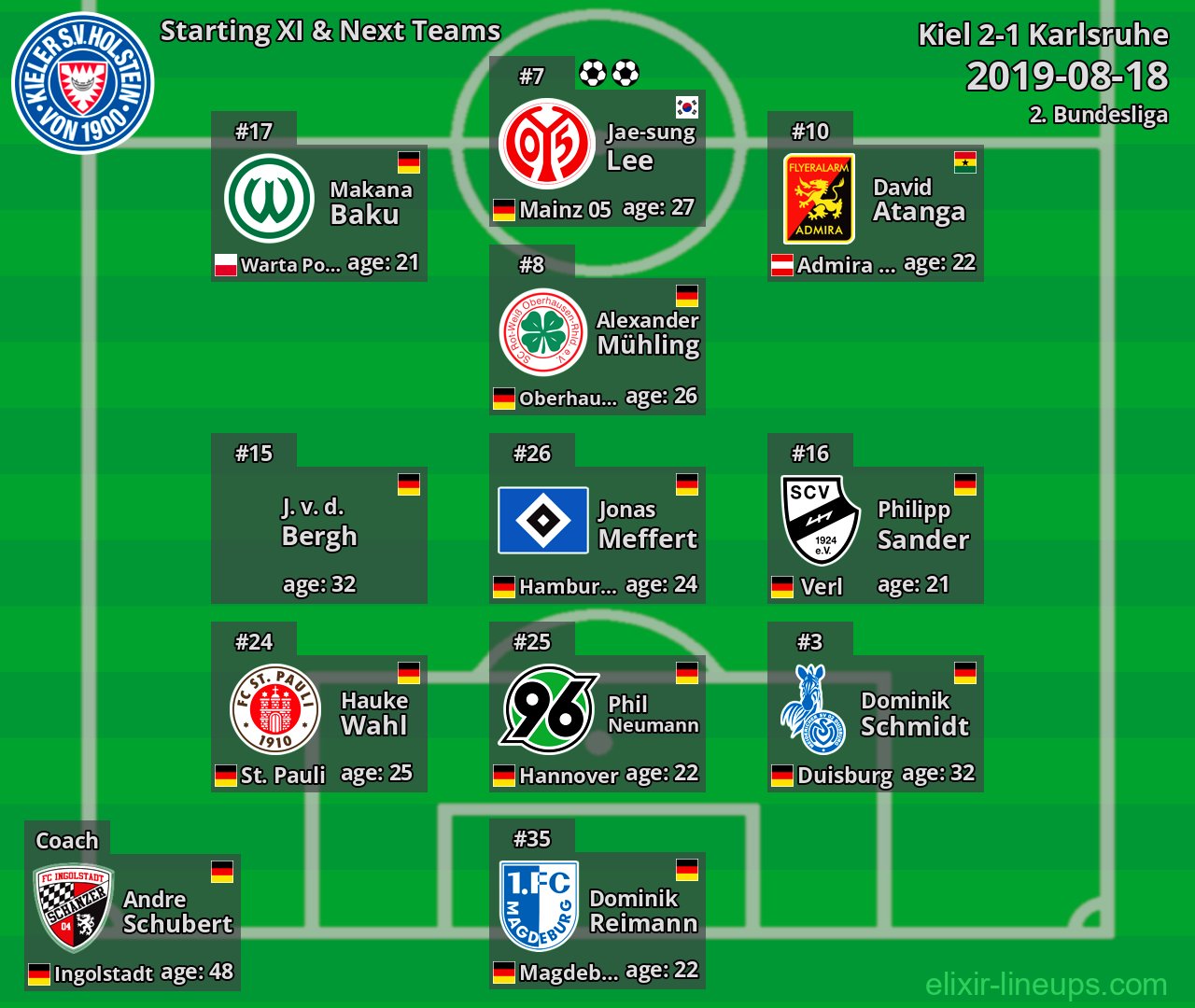 Kiel Starting XI & Next Teams 2019-08-18