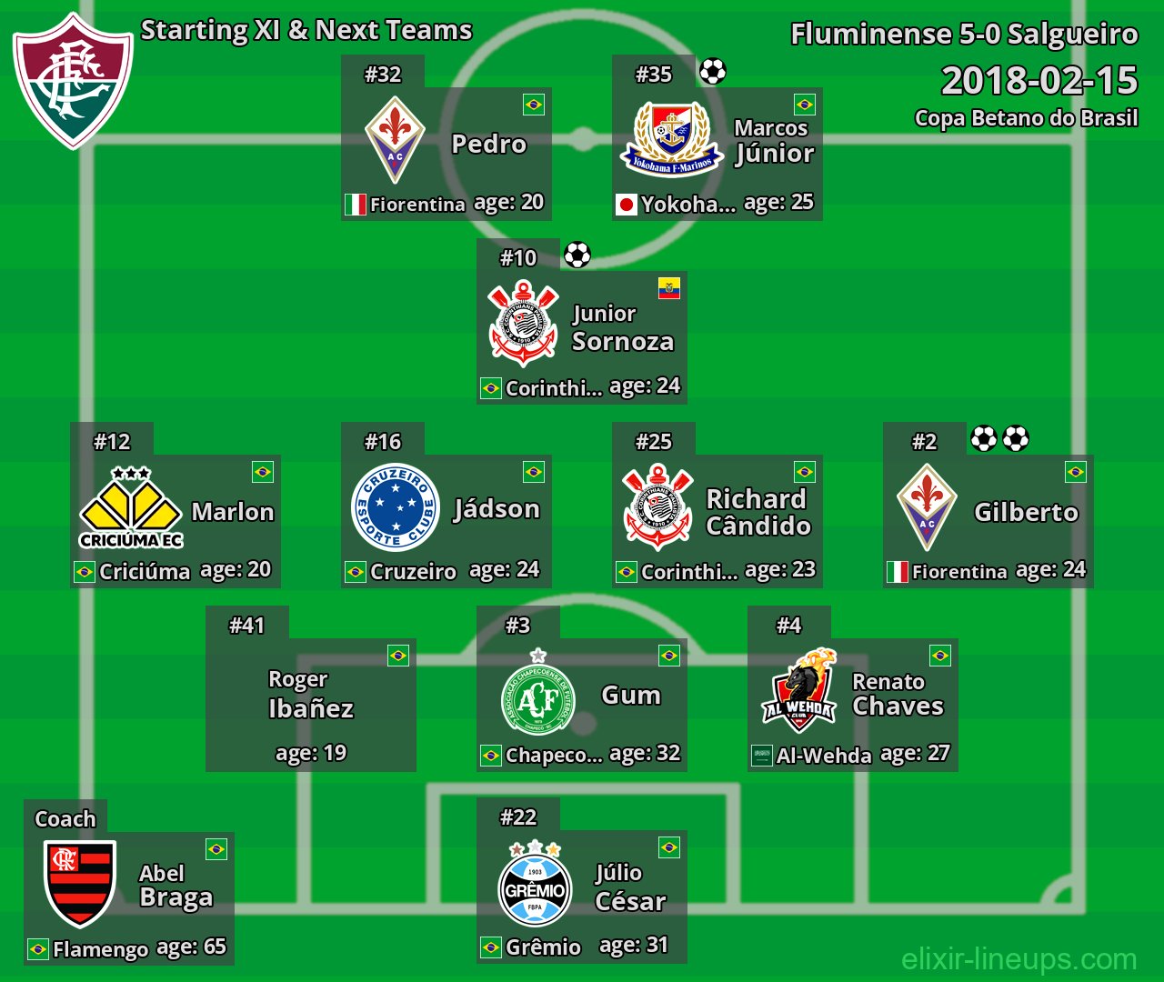Fluminense Starting XI & Next Teams 2018-02-15