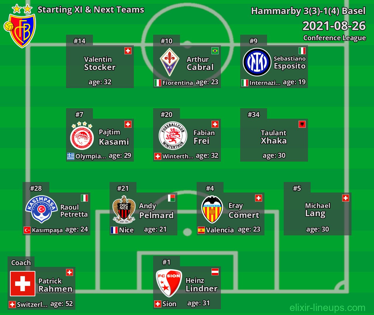 Basel Starting XI & Next Teams 2021-08-26