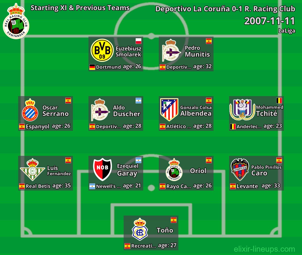 R. Racing Club Starting XI & Previous Teams 2007-11-11