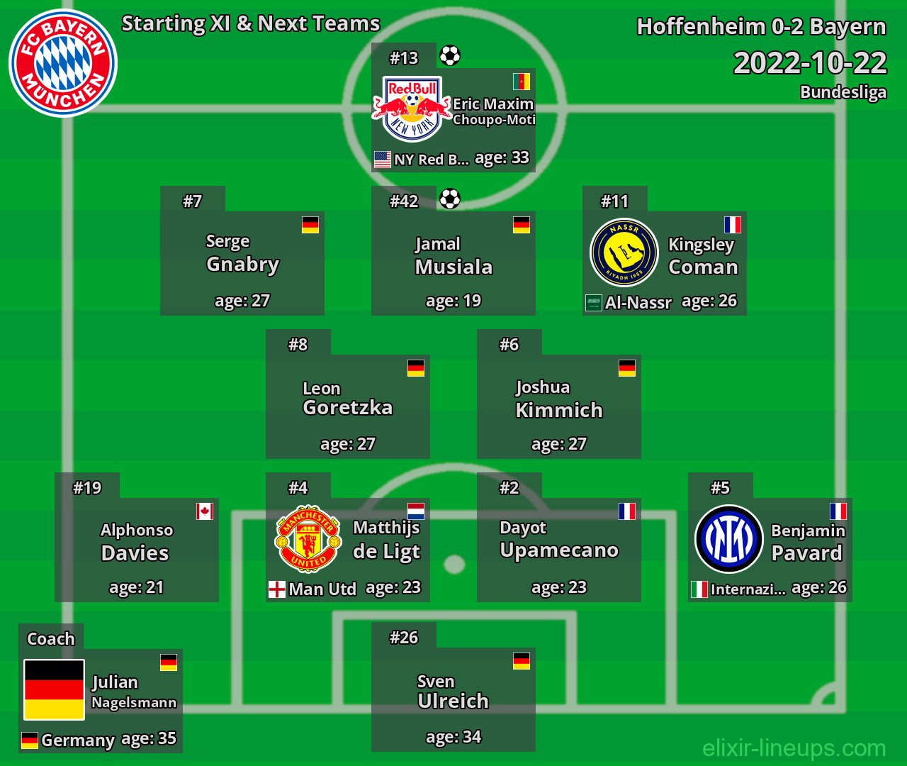 Bayern Starting XI & Next Teams 2022-10-22