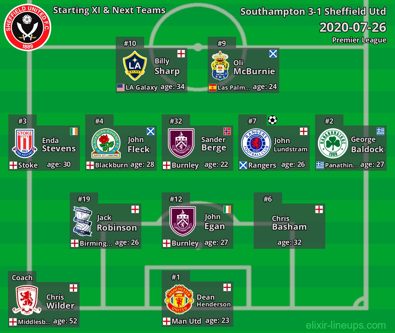 Sheffield Utd Starting XI & Next Teams 2020-07-26