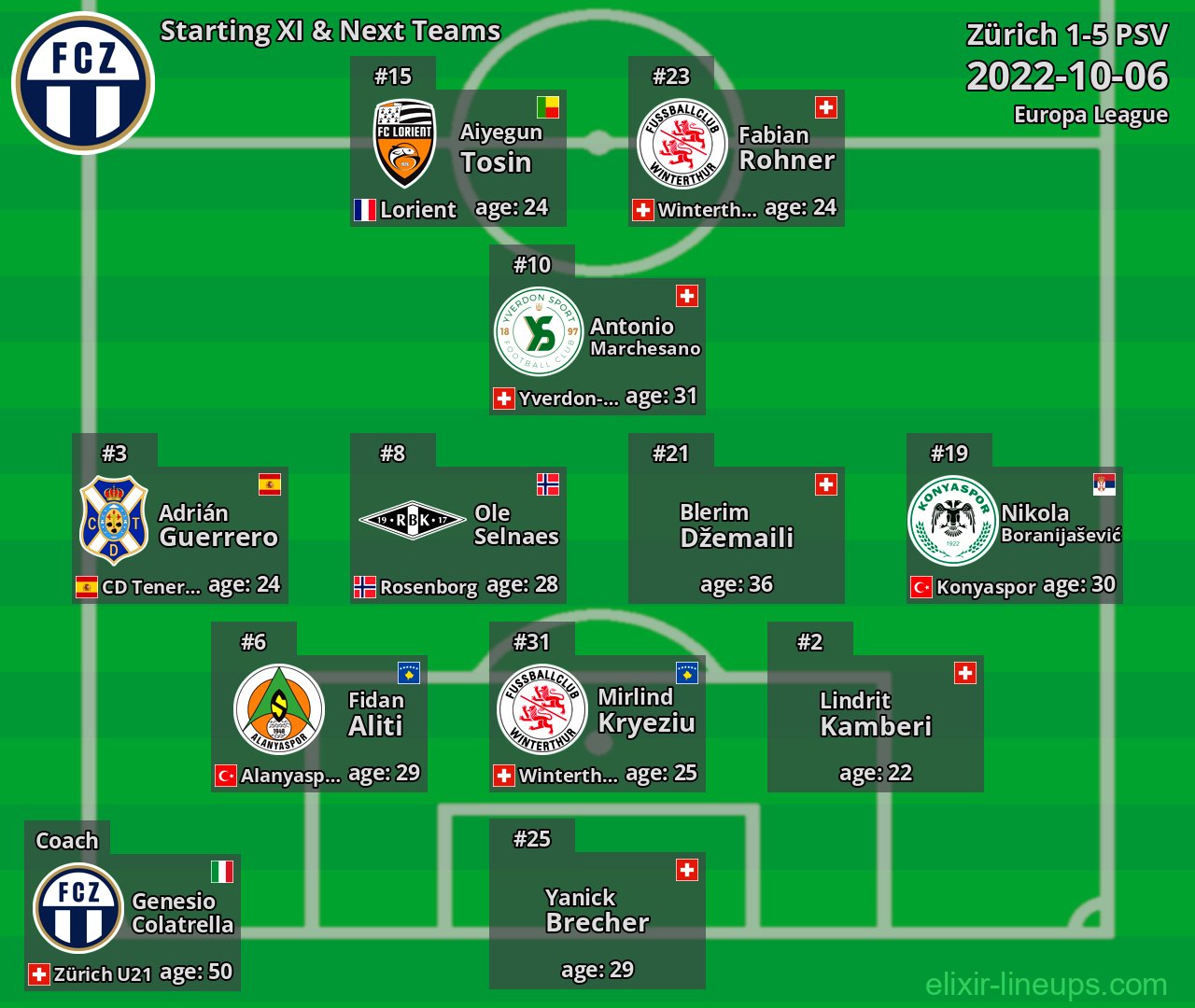Zürich Starting XI & Next Teams 2022-10-06