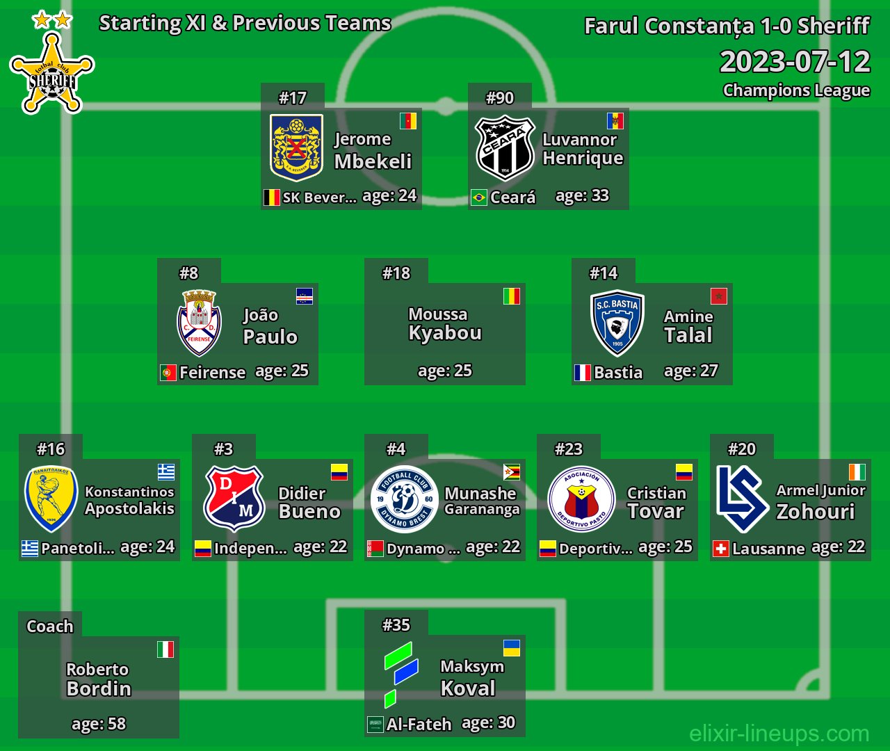 Sheriff Starting XI & Previous Teams 2023-07-12