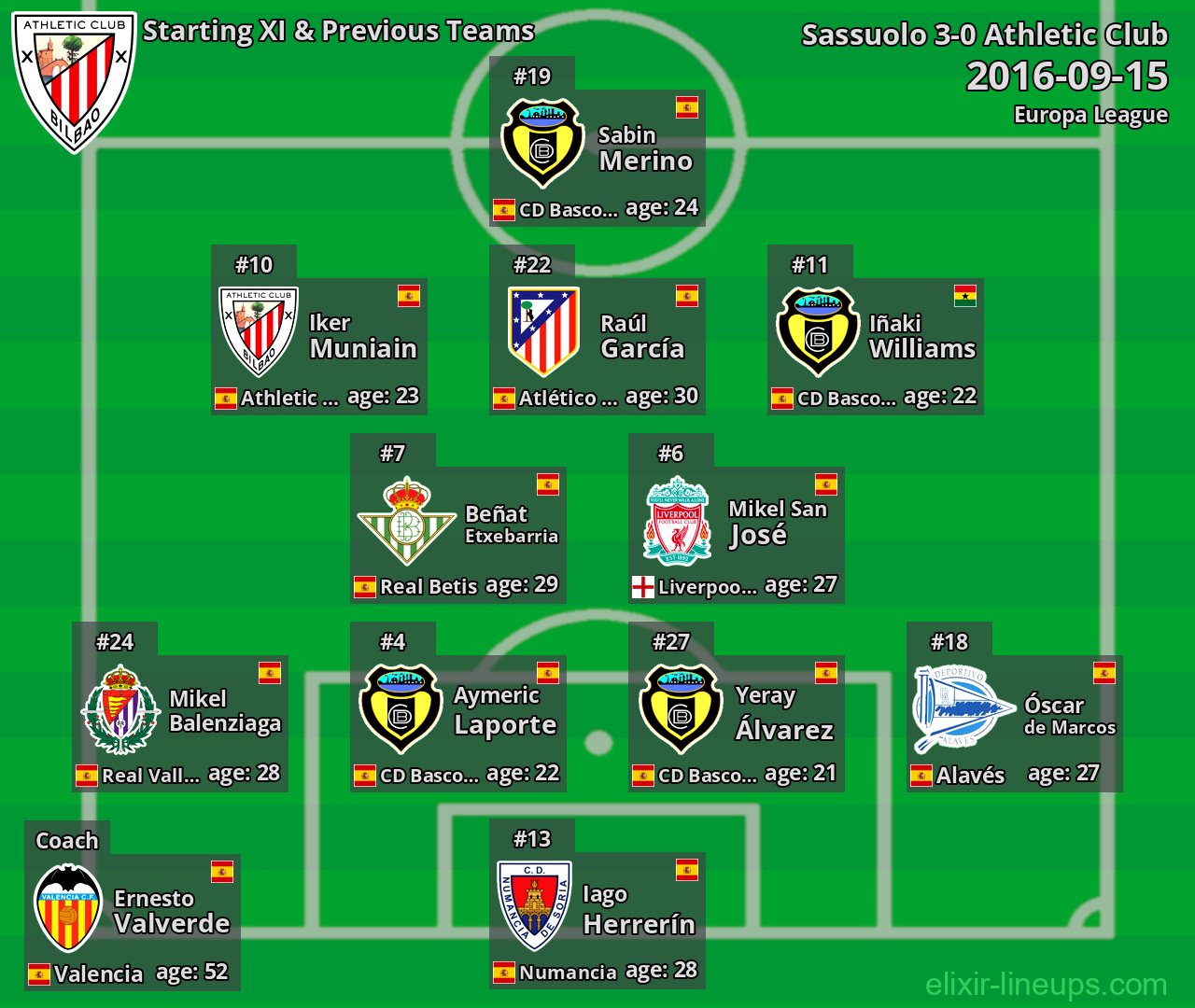 Athletic Club Starting XI & Previous Teams 2016-09-15