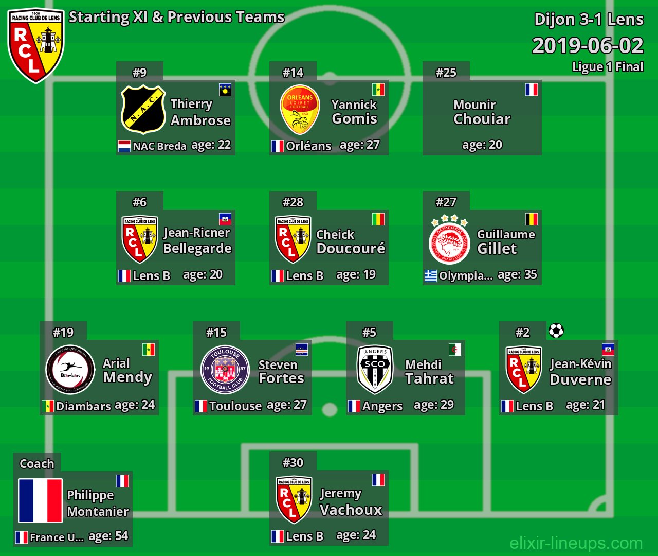 Lens Starting XI & Previous Teams 2019-06-02
