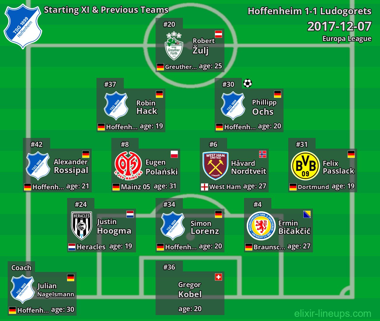 Hoffenheim Starting XI & Previous Teams 2017-12-07