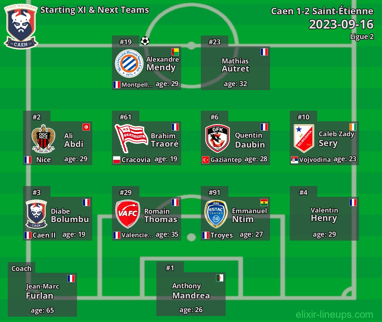 Caen Starting XI & Next Teams 2023-09-16