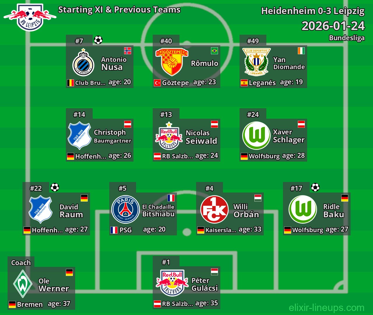 Leipzig Starting XI & Previous Teams 2026-01-24