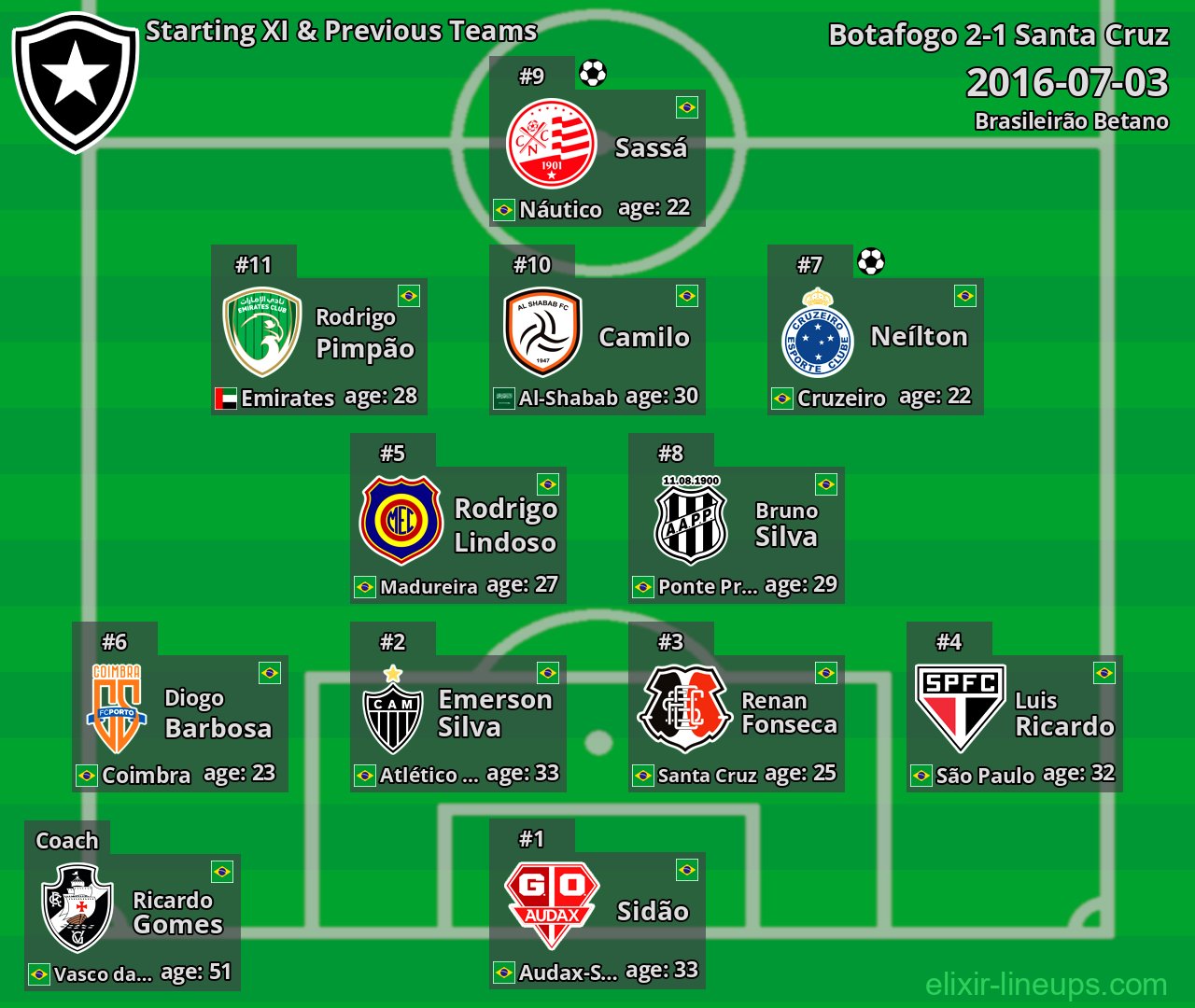 Botafogo Starting XI & Previous Teams 2016-07-03