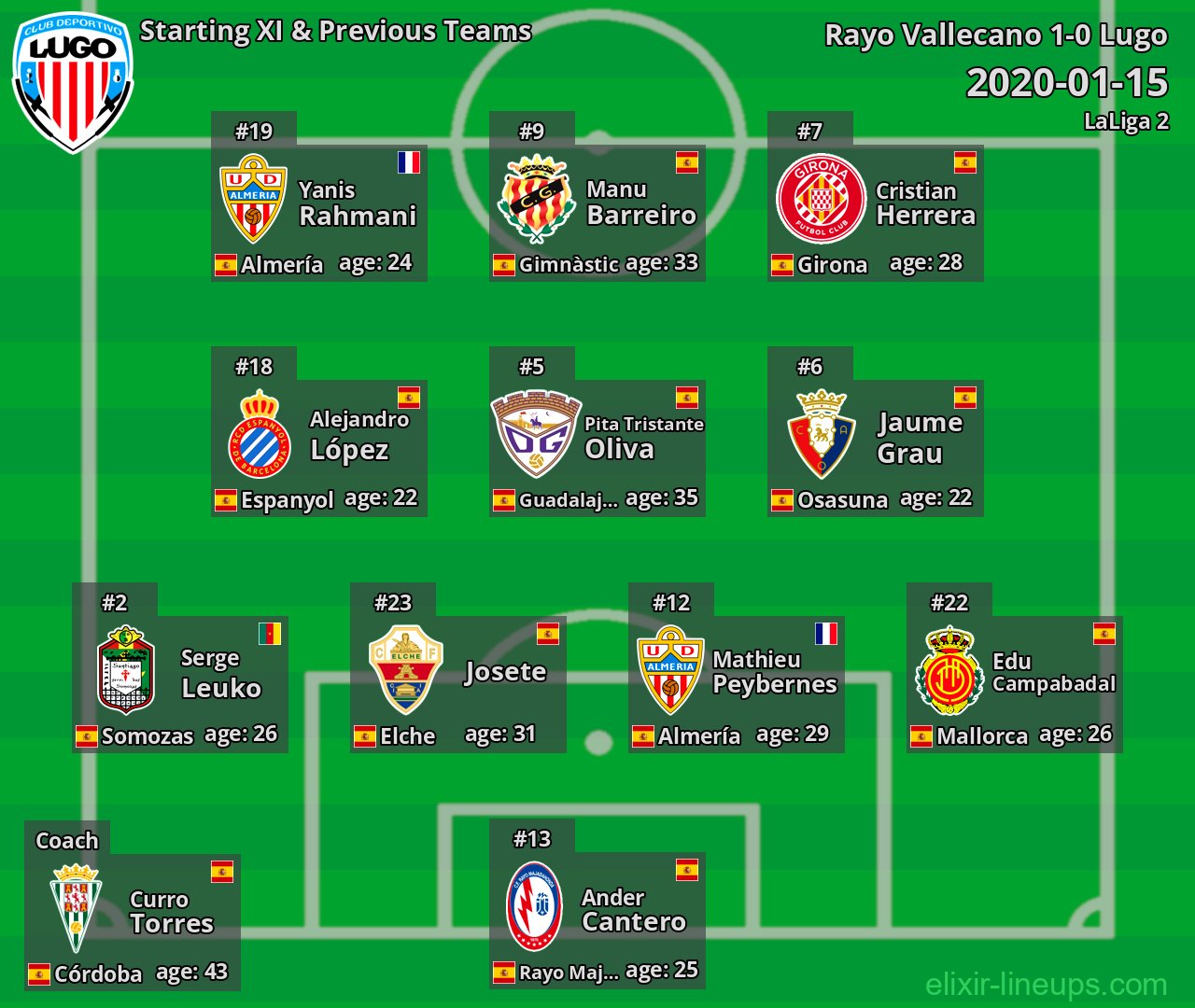 Lugo Starting XI & Previous Teams 2020-01-15