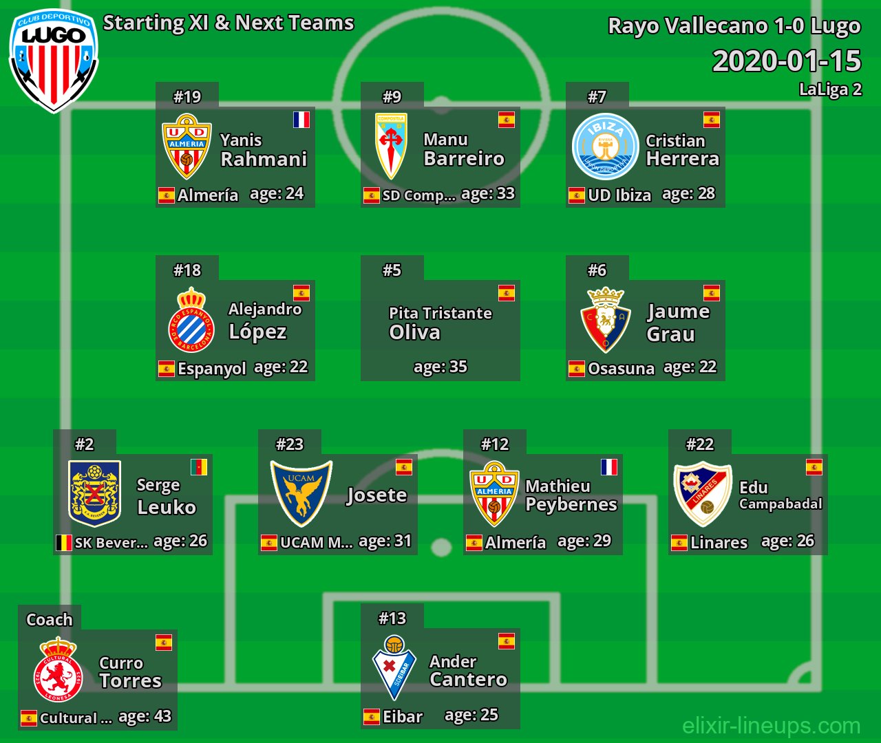 Lugo Starting XI & Next Teams 2020-01-15