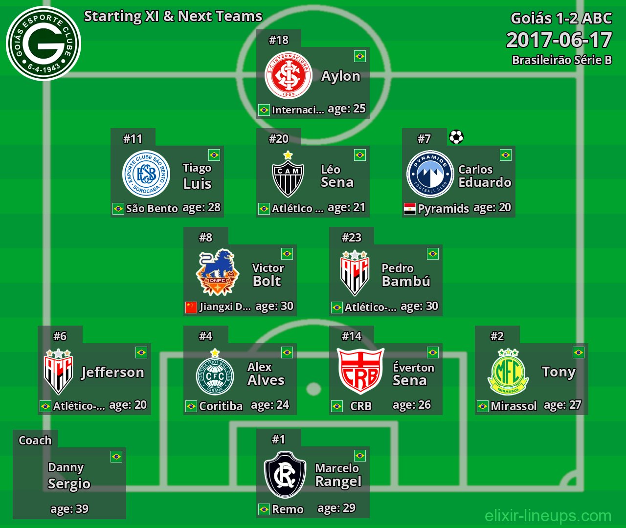 Goiás Starting XI & Next Teams 2017-06-17
