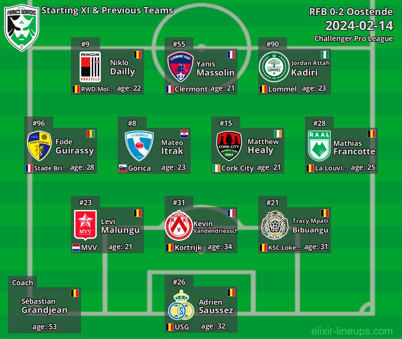 RFB Starting XI & Previous Teams 2024-02-14