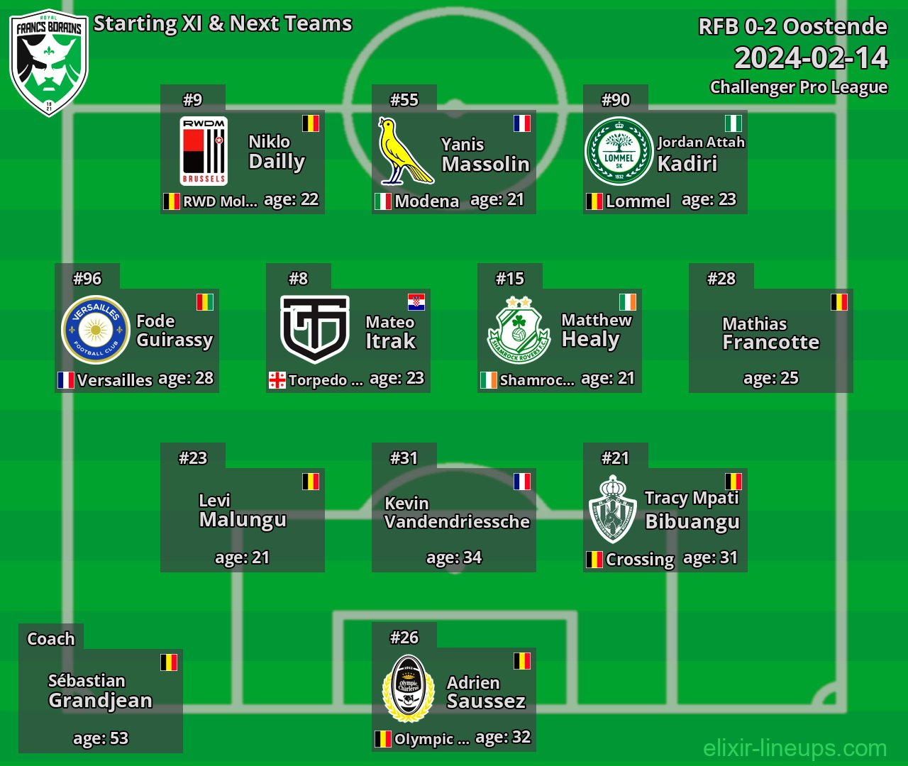 RFB Starting XI & Next Teams 2024-02-14